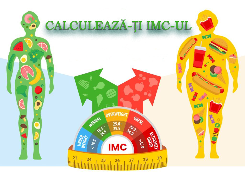 Calculator Indice de Masă Corporală