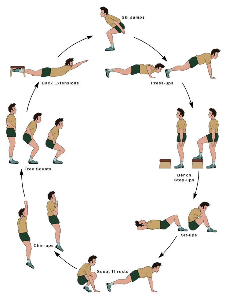 Calculator de Exerciții și Activități